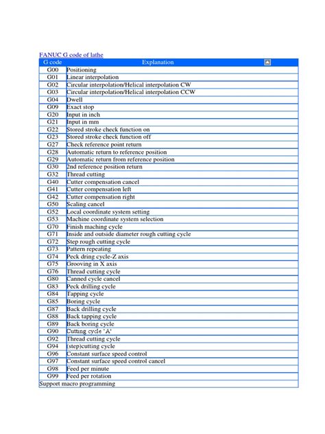 fanuc mill g code list